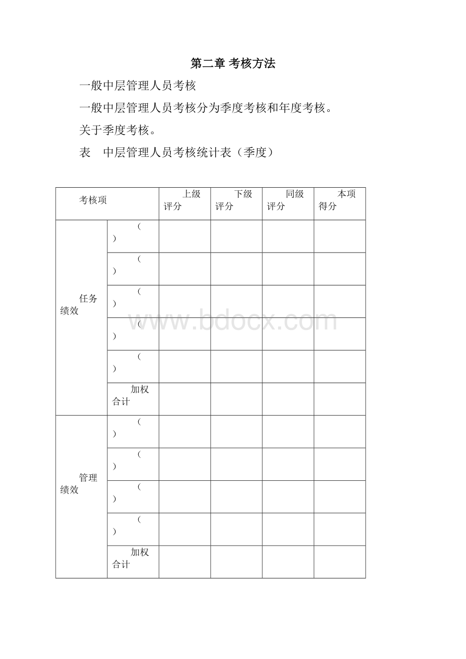 员工绩效考核办法试行.docx_第2页