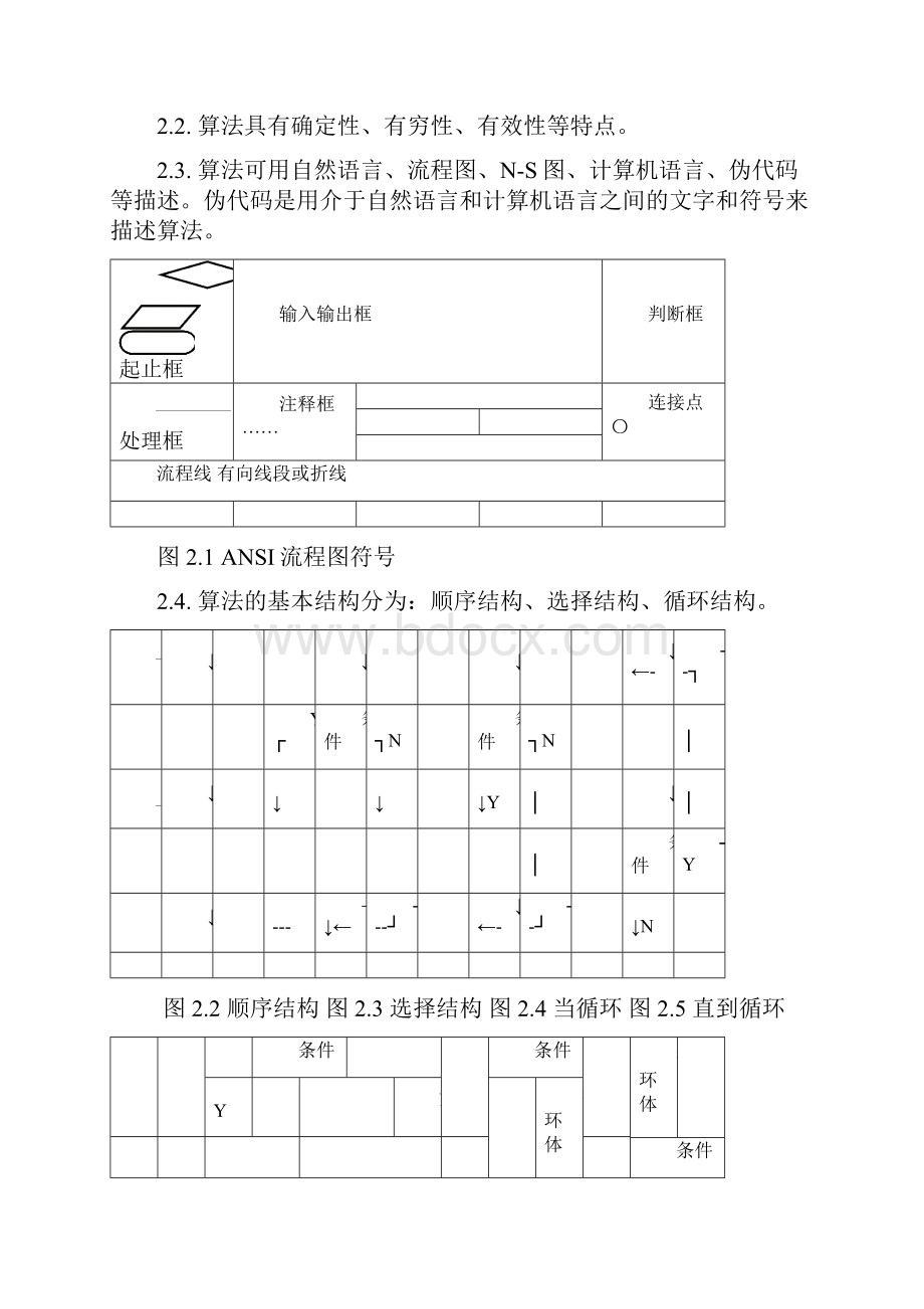 《C程序设计》复习资料知识点总结C语言教学内容.docx_第2页