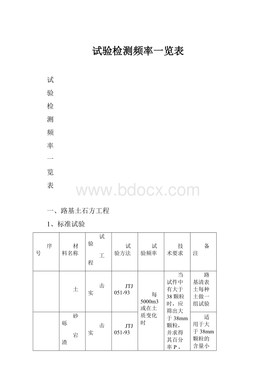 试验检测频率一览表.docx