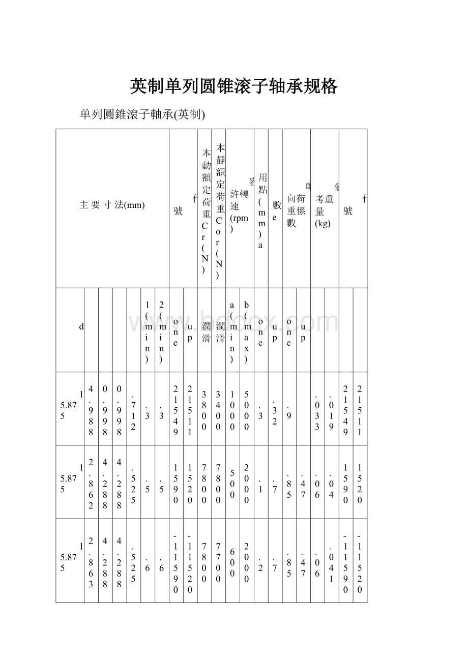 英制单列圆锥滚子轴承规格.docx