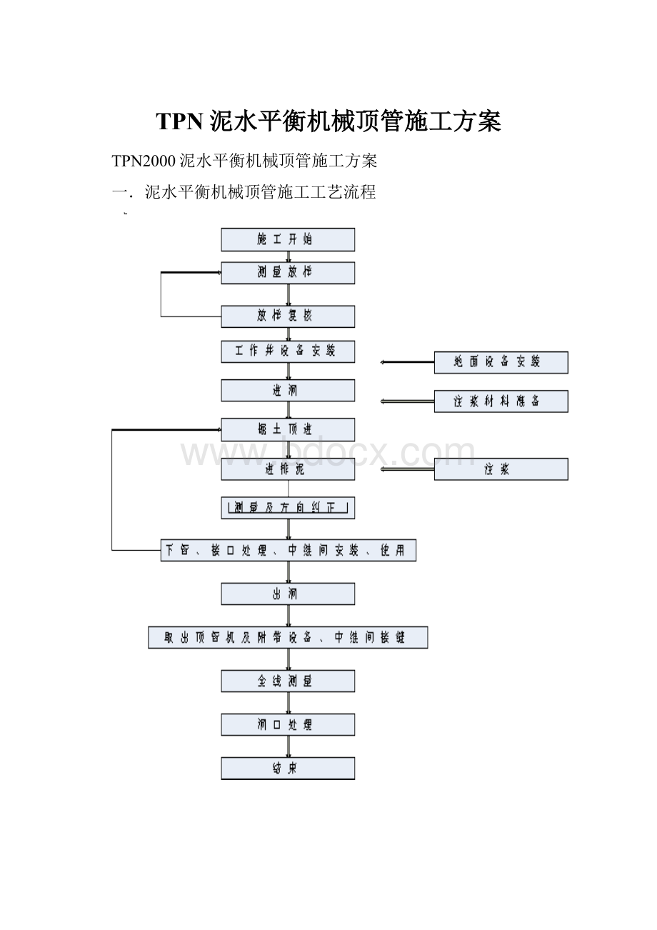 TPN泥水平衡机械顶管施工方案.docx_第1页