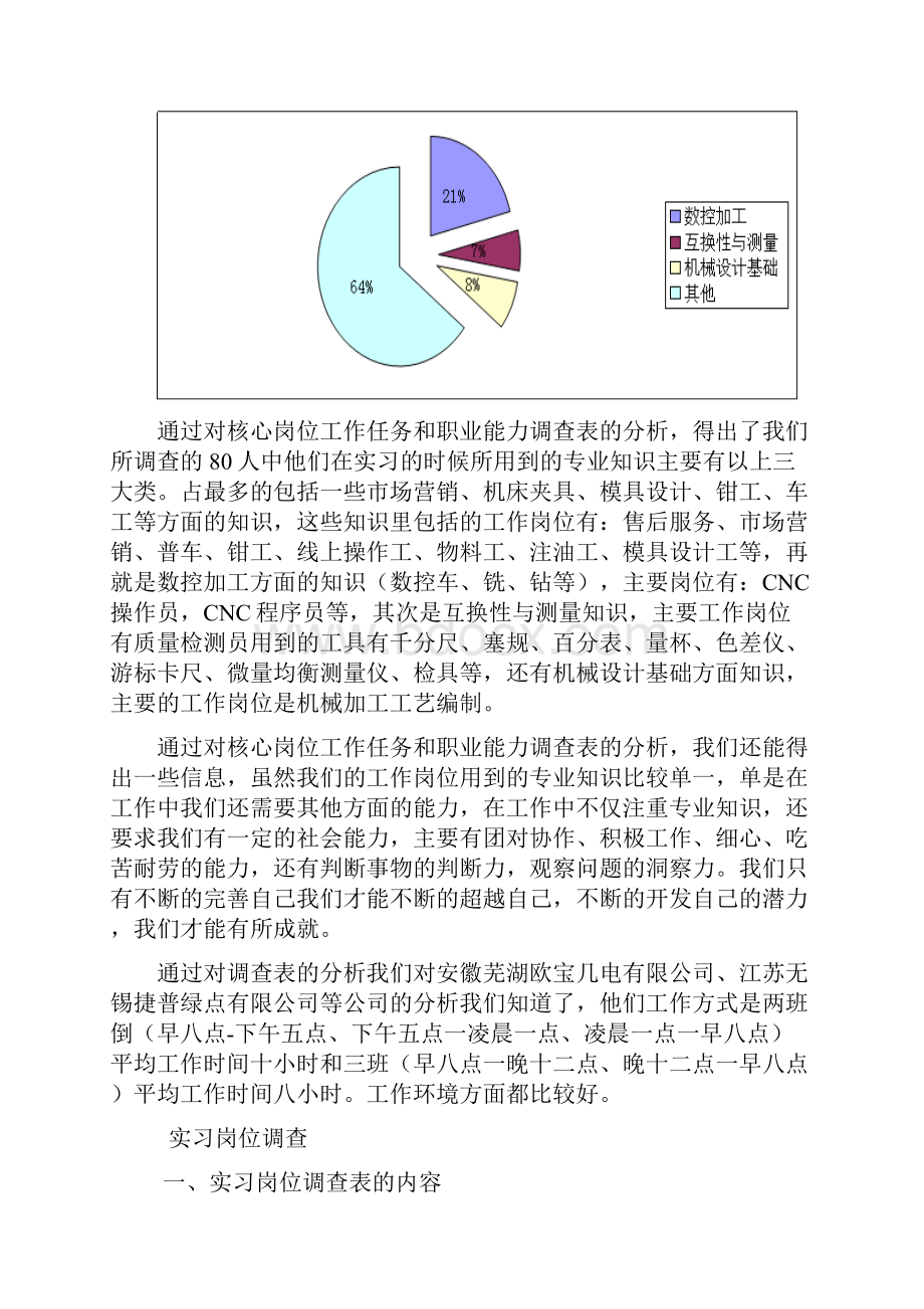 机械设计与制造机械专业工作岗位和职业能力调研 5.docx_第2页