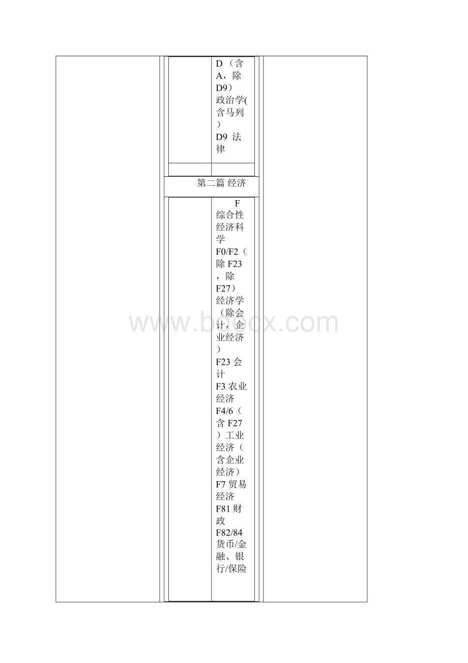 中文核心期刊.docx_第2页