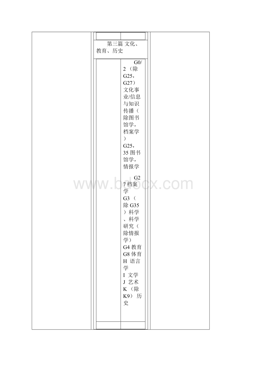 中文核心期刊.docx_第3页