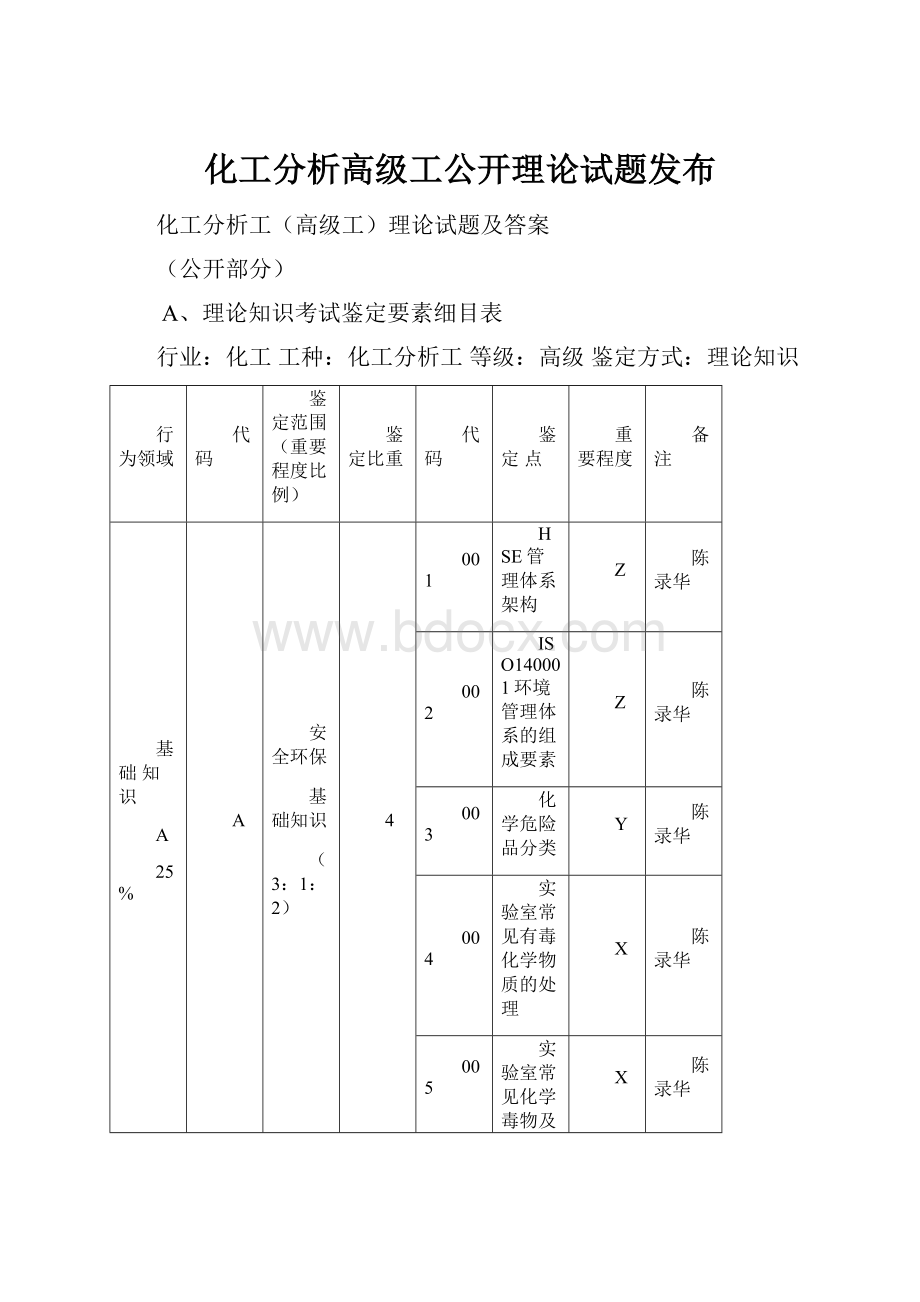 化工分析高级工公开理论试题发布.docx_第1页