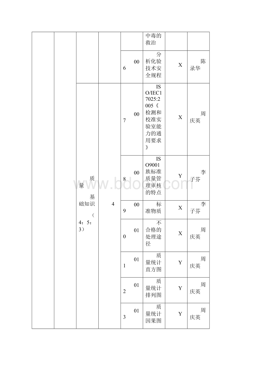 化工分析高级工公开理论试题发布.docx_第2页