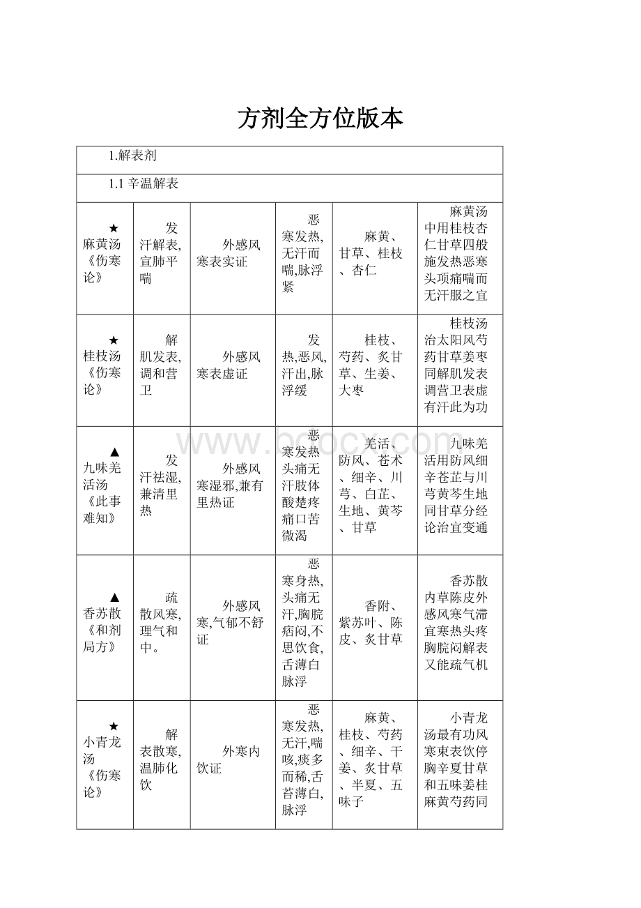 方剂全方位版本.docx