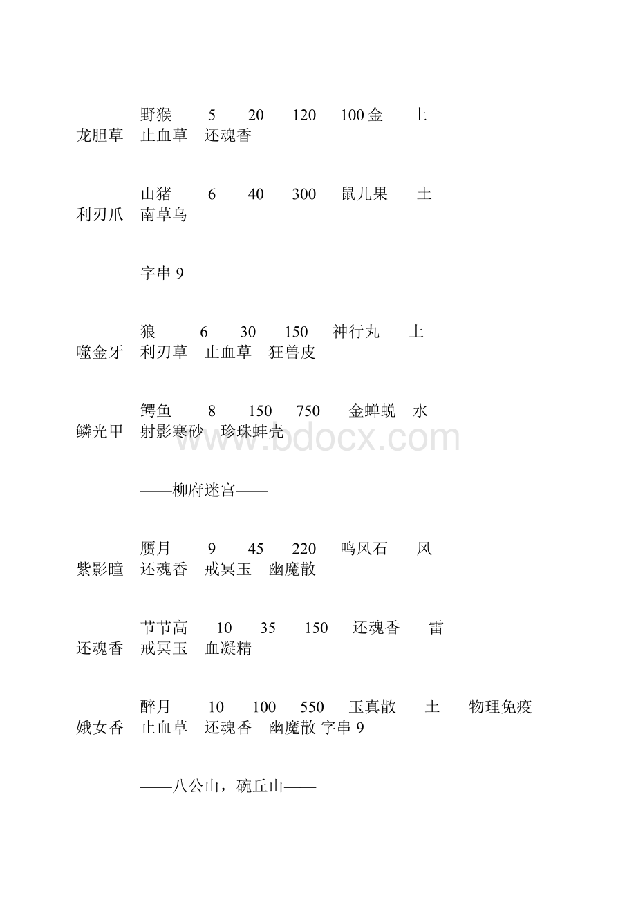 最新仙剑奇侠传四怪物属性.docx_第2页