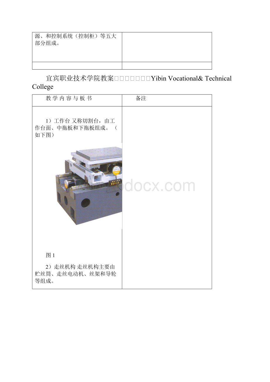 数控电火花线切割机床的程序编制教案.docx_第2页