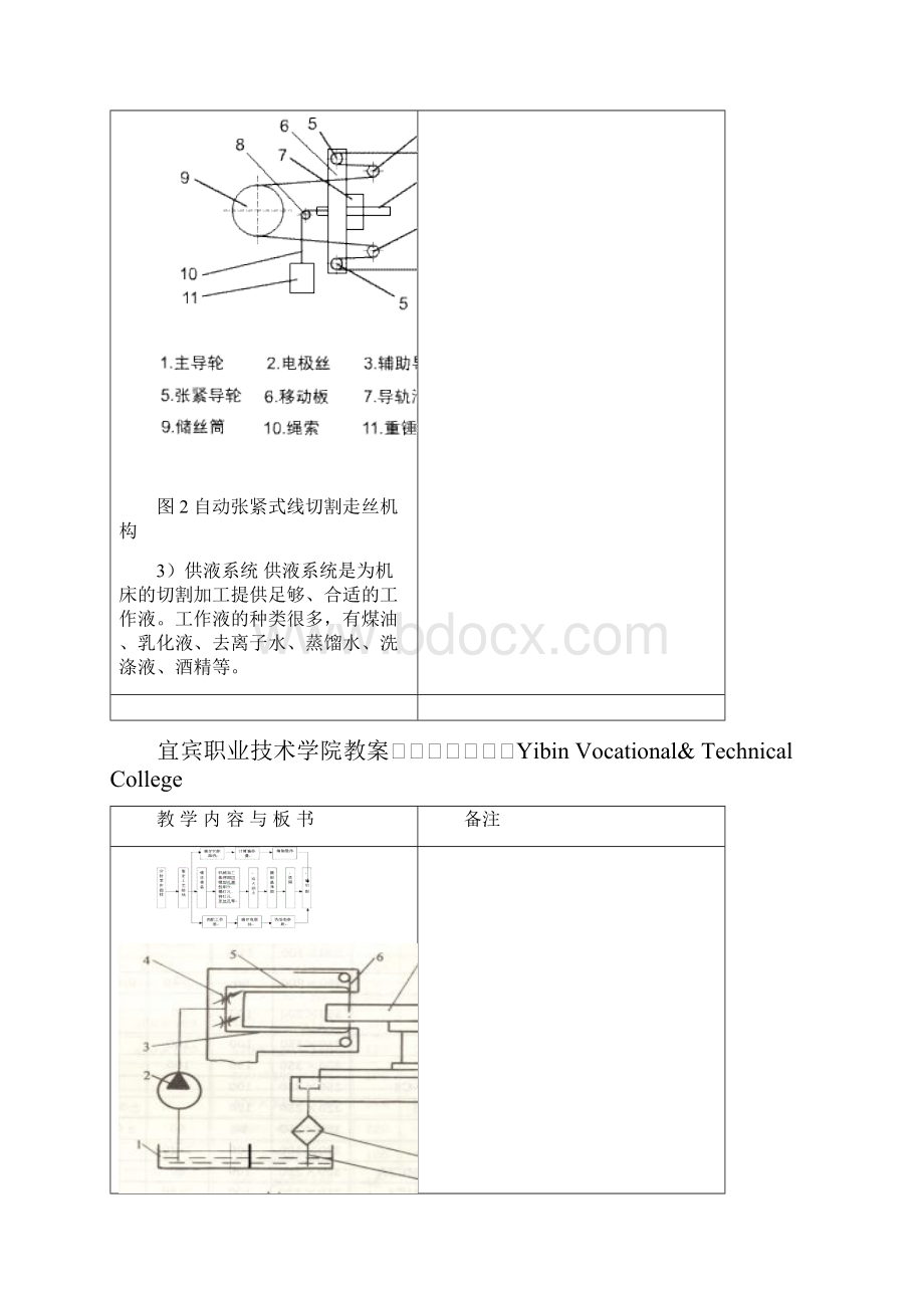 数控电火花线切割机床的程序编制教案.docx_第3页