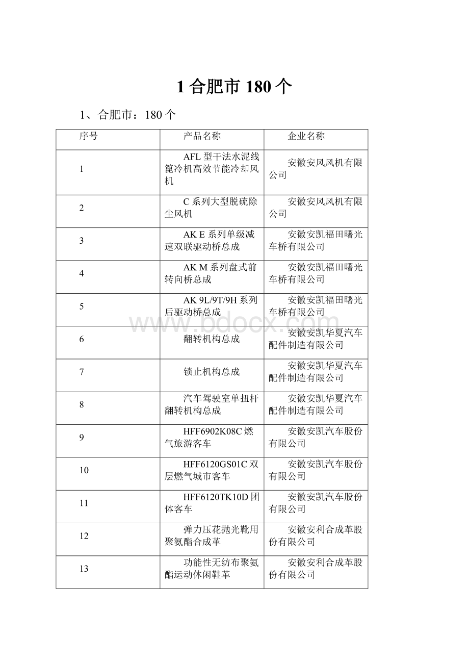 1合肥市180个.docx_第1页