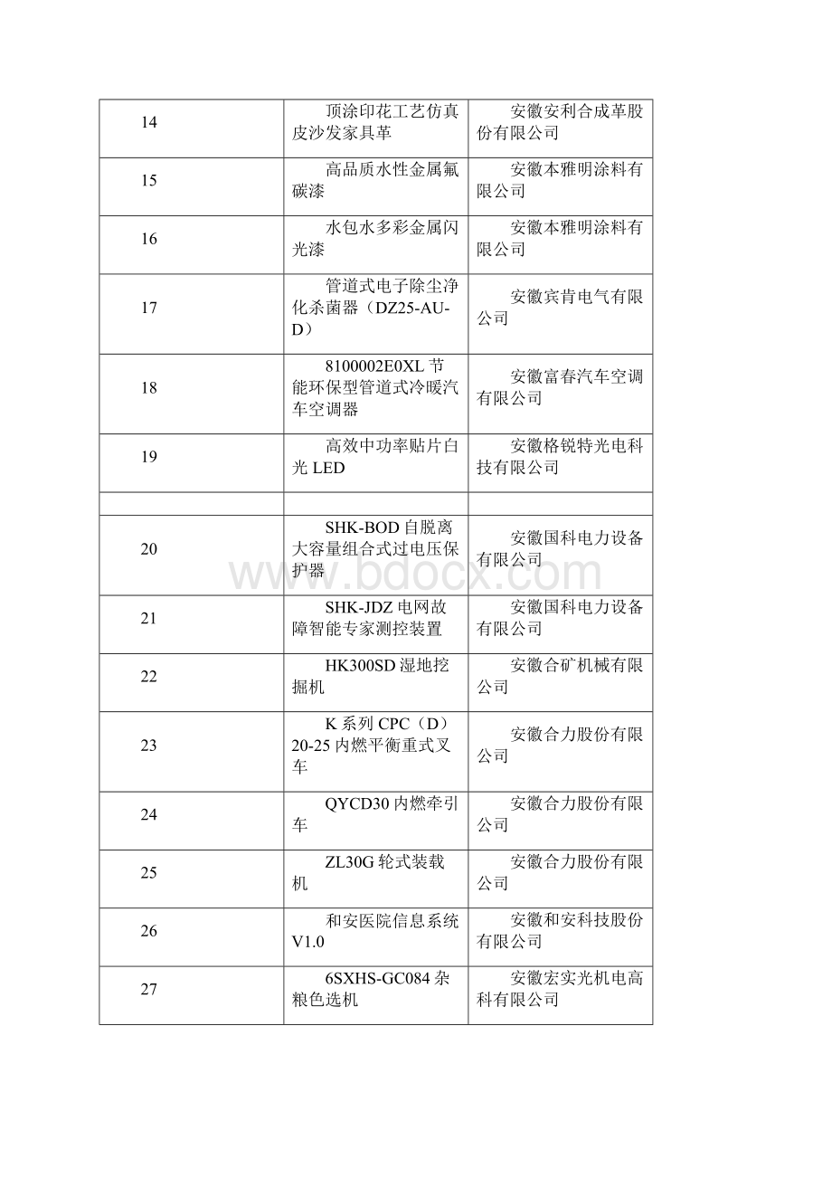 1合肥市180个.docx_第2页