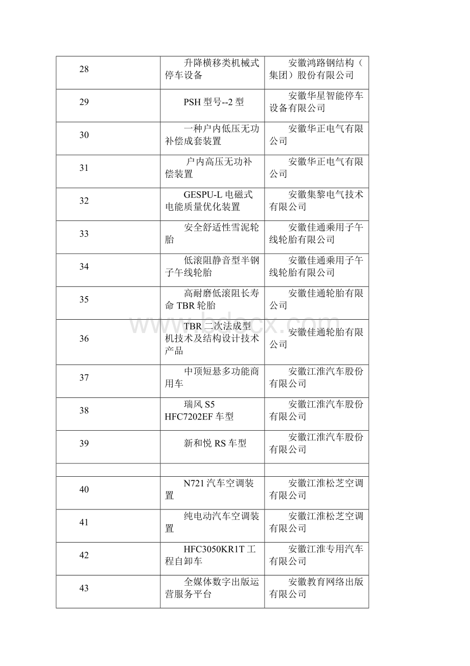 1合肥市180个.docx_第3页