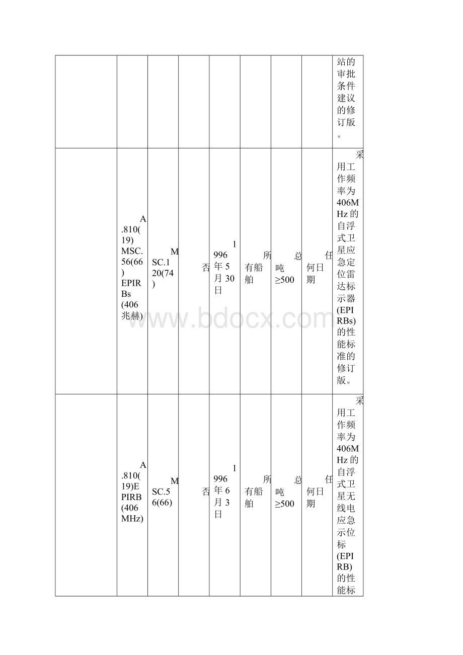 IMO要求概要一览表草.docx_第3页