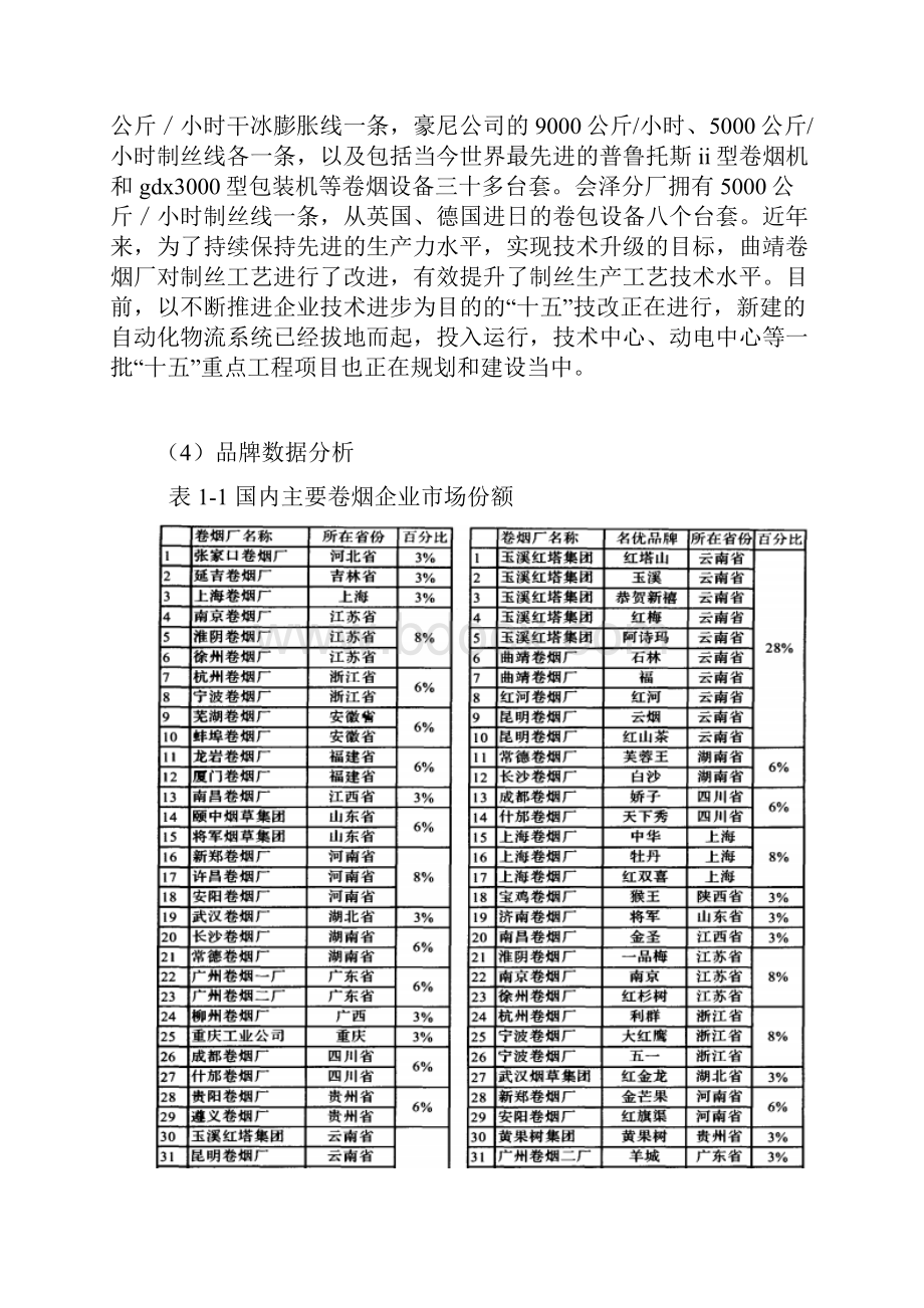 专业综合实践报告.docx_第3页