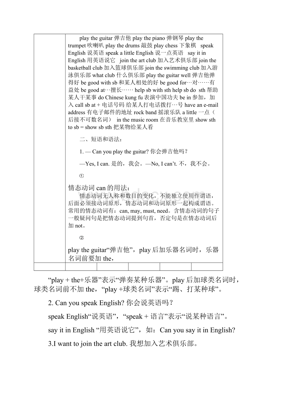 人教七年级下册英语单元知识点总结和练习题.docx_第2页