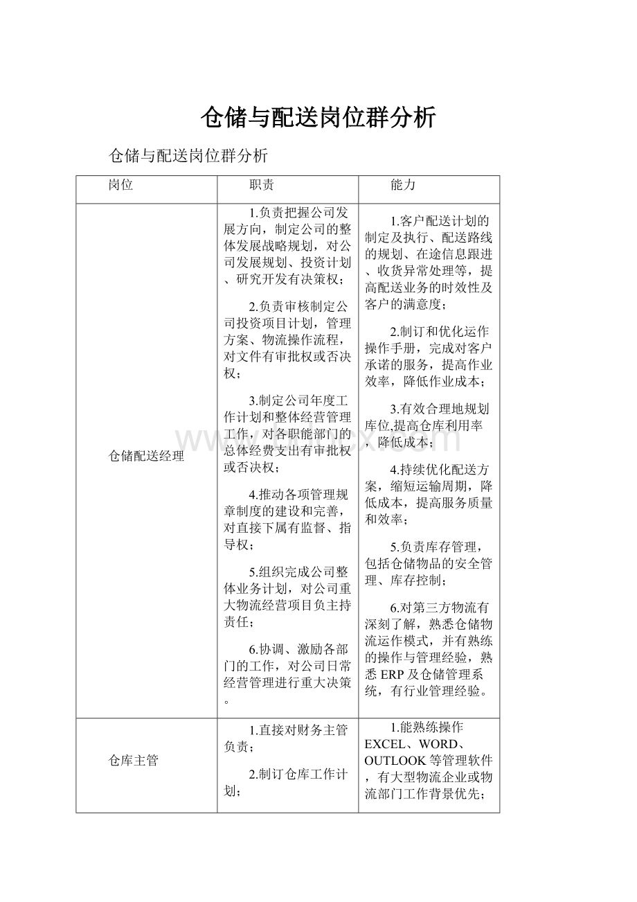 仓储与配送岗位群分析.docx