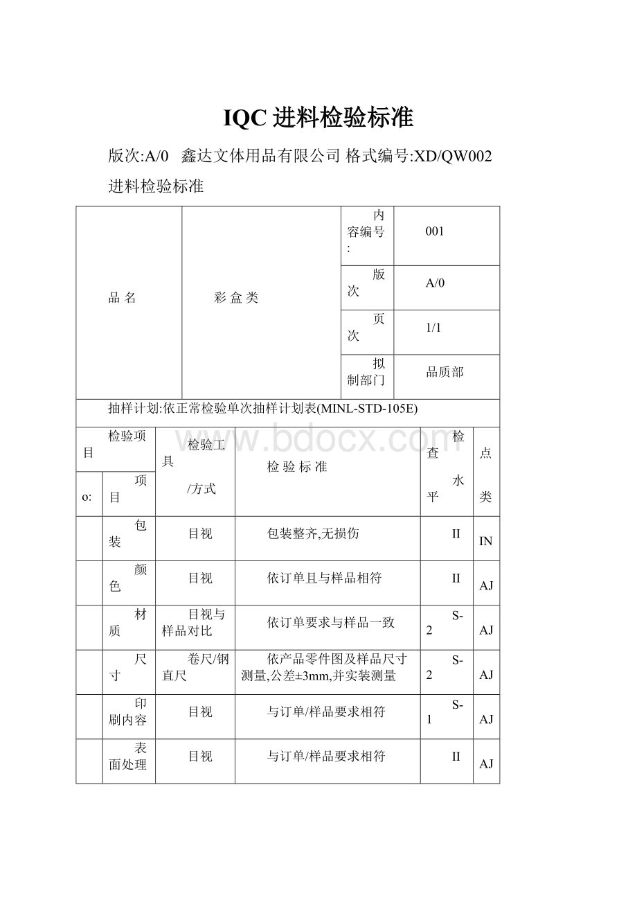 IQC进料检验标准.docx_第1页