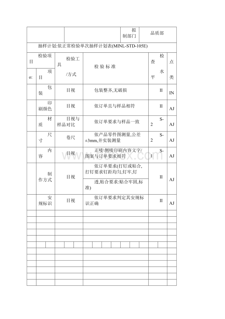 IQC进料检验标准.docx_第3页