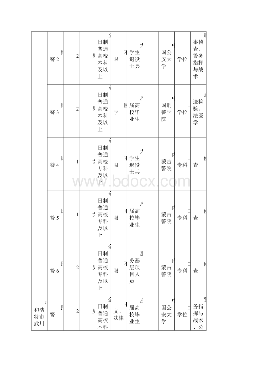 内蒙古政法干警考试职位表下载.docx_第2页