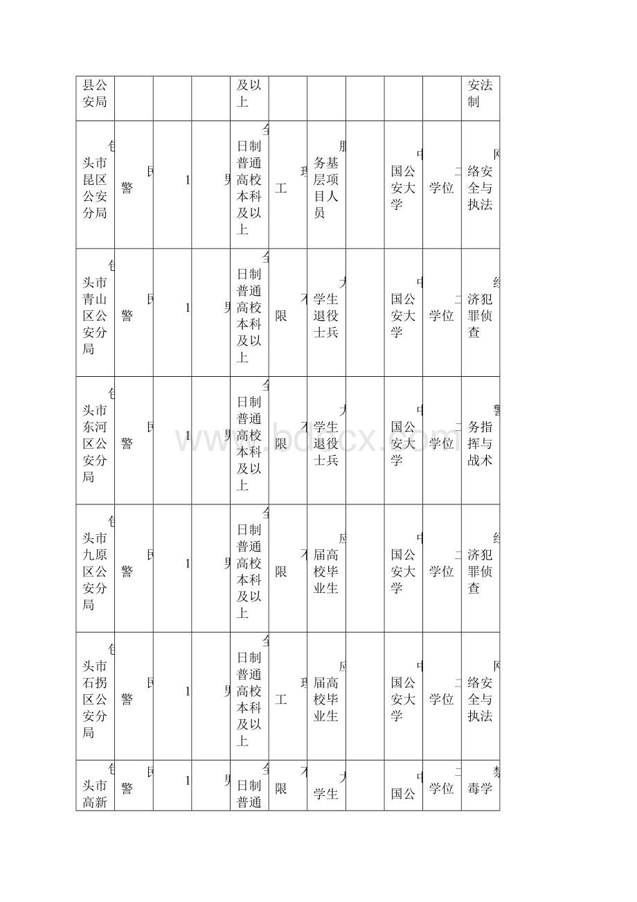 内蒙古政法干警考试职位表下载.docx_第3页