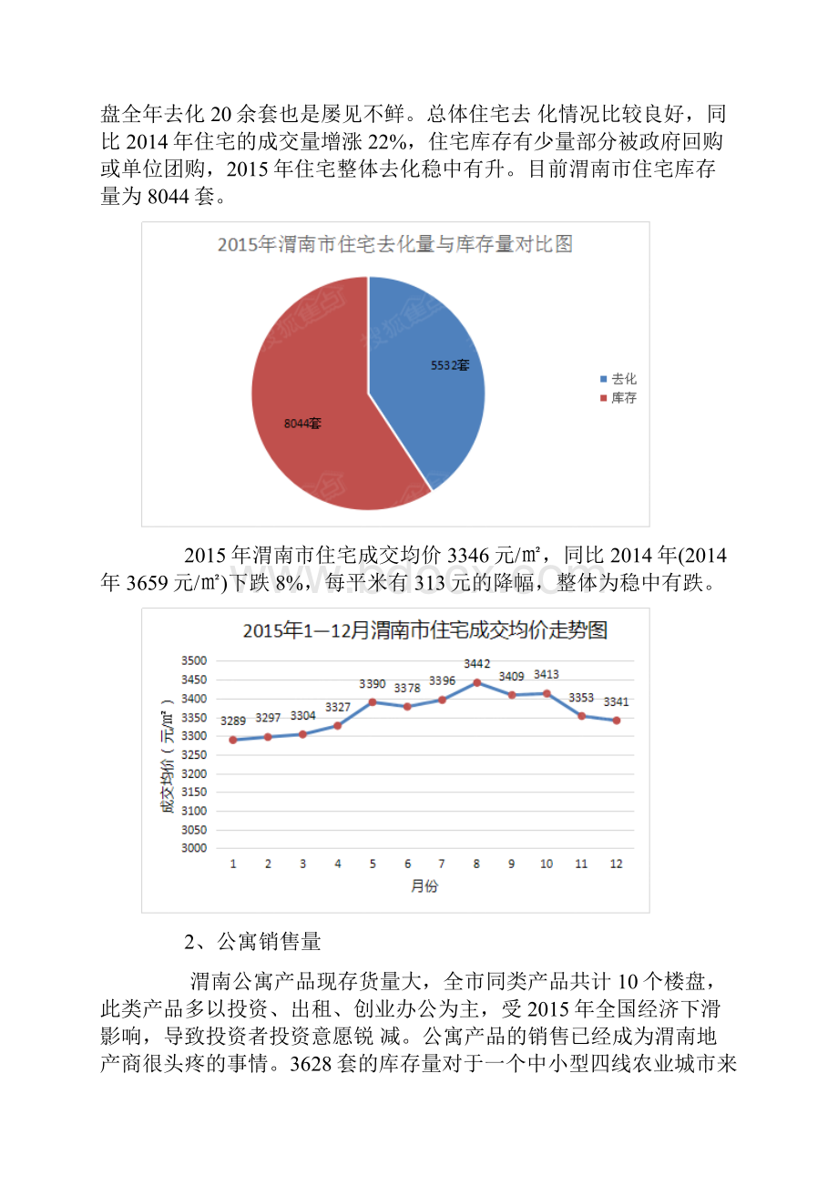 渭南房地产度市场调研报告.docx_第2页