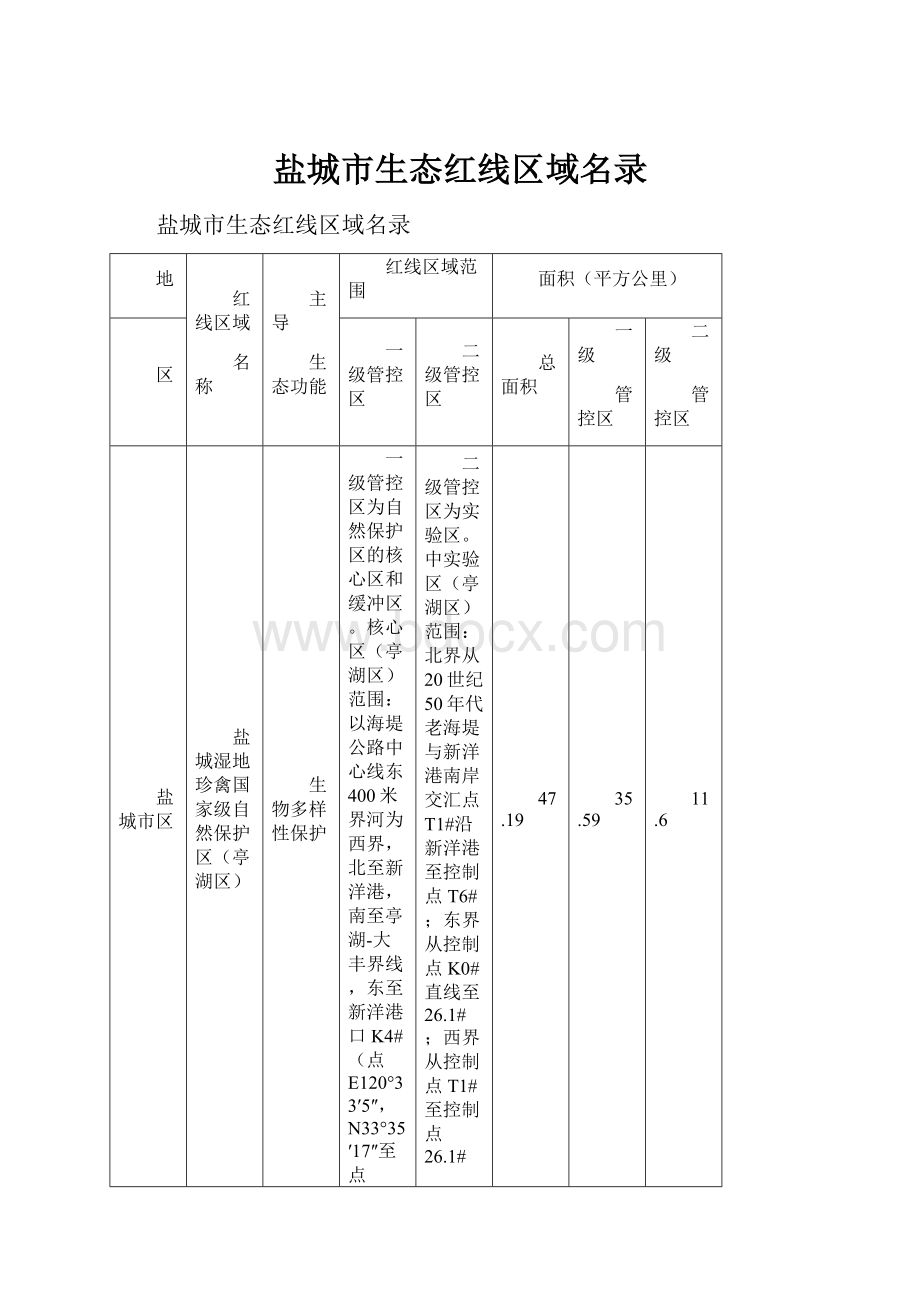 盐城市生态红线区域名录.docx_第1页