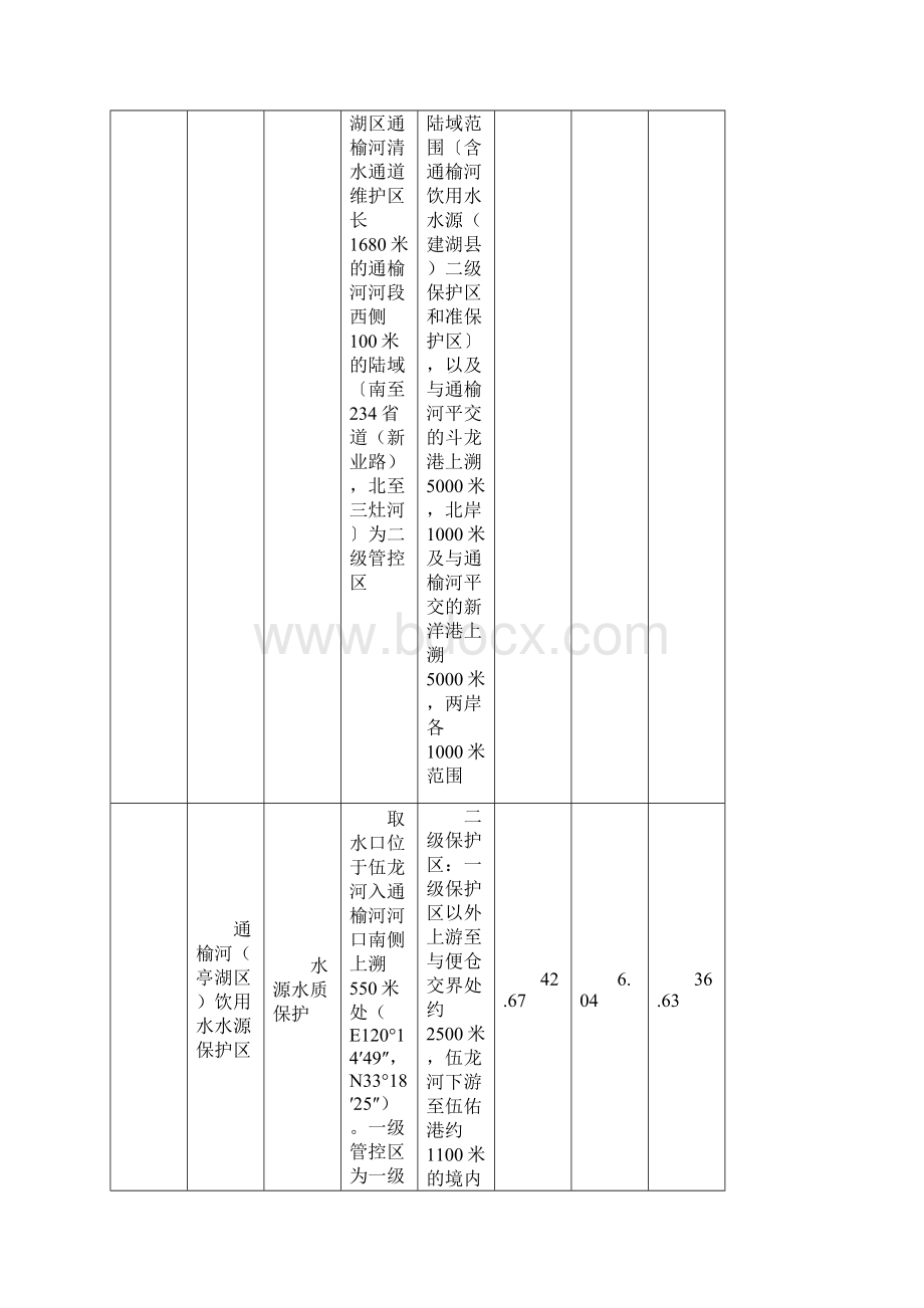 盐城市生态红线区域名录.docx_第3页