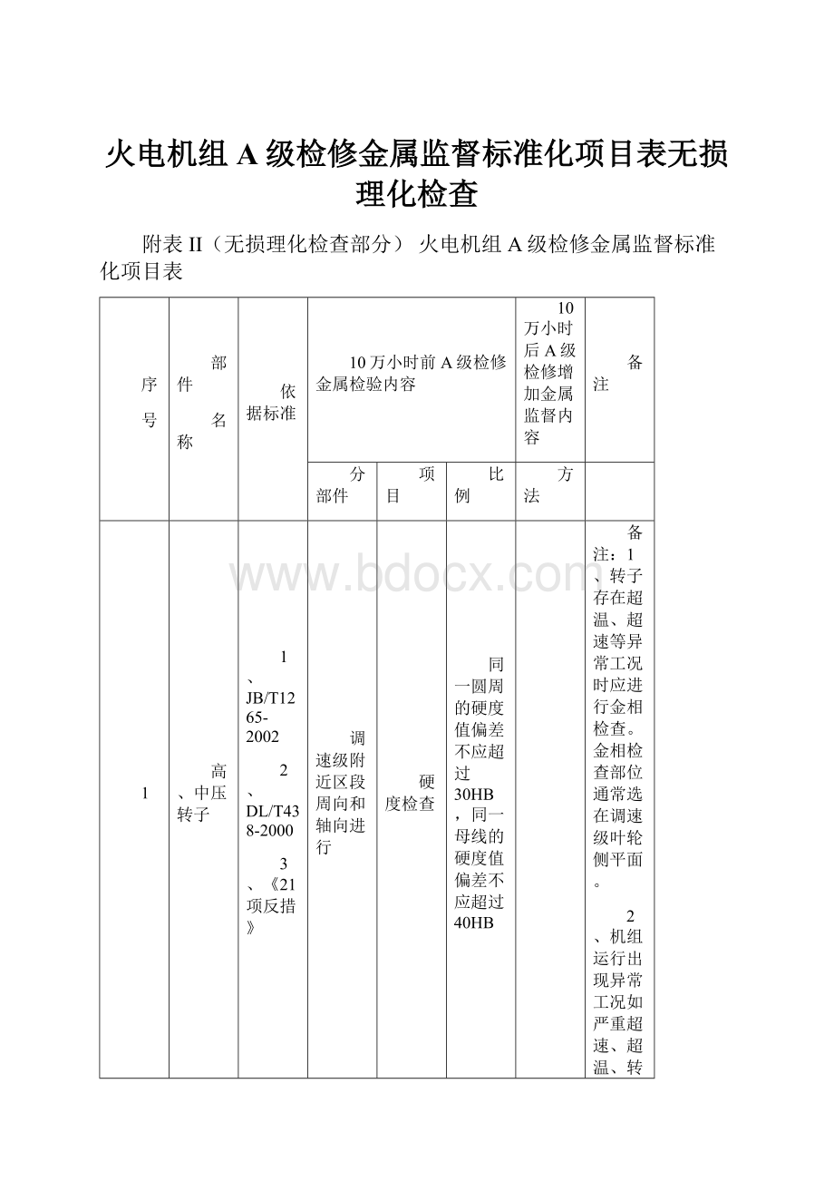 火电机组A级检修金属监督标准化项目表无损理化检查.docx_第1页