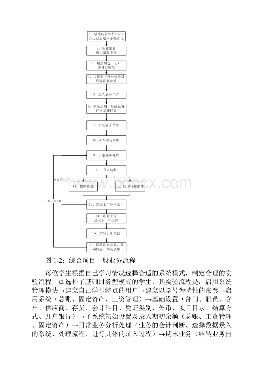 会计综合模拟实验指南实验准备.docx_第3页