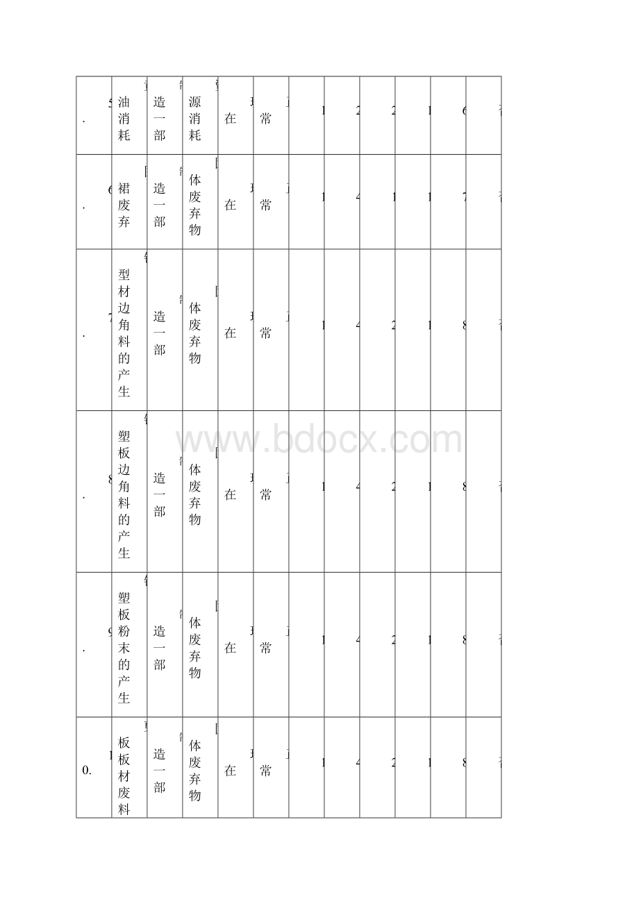 环境因素评价表.docx_第2页