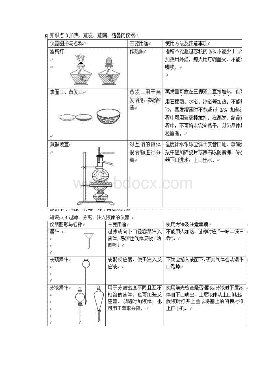 高三化学专题复习二化学实验基础知识梳理.docx_第3页