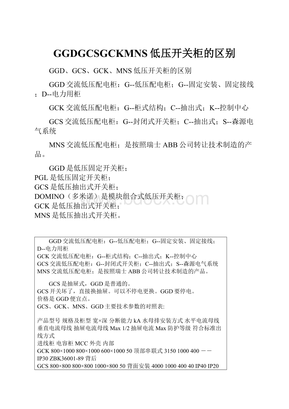 GGDGCSGCKMNS低压开关柜的区别.docx_第1页