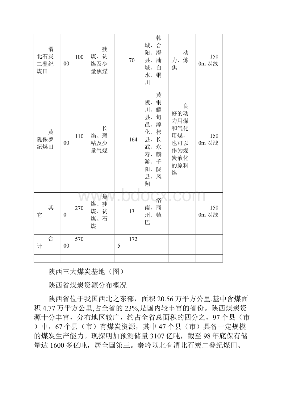 陕西全省煤炭分布.docx_第2页