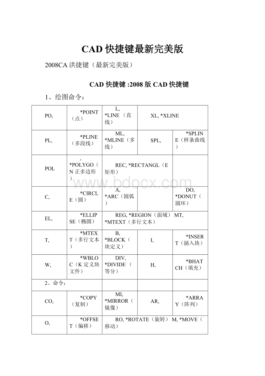 CAD快捷键最新完美版.docx