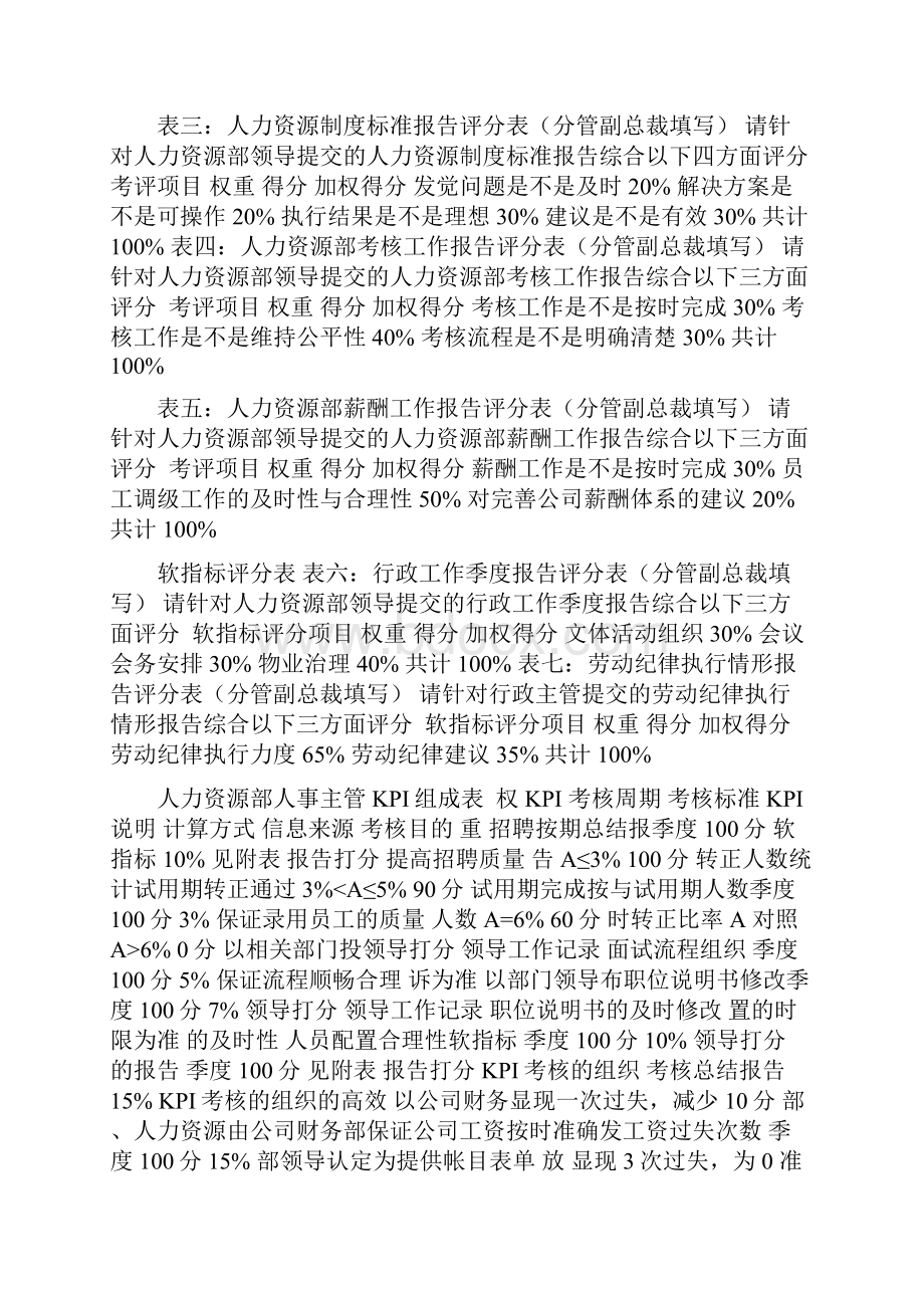 人力资源部职位KPI指标.docx_第2页