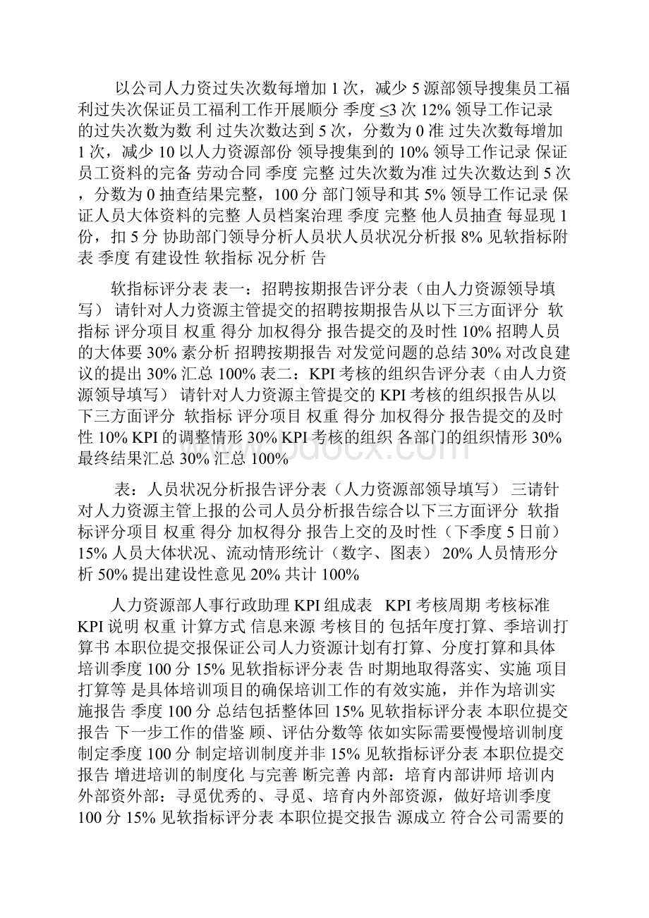 人力资源部职位KPI指标.docx_第3页