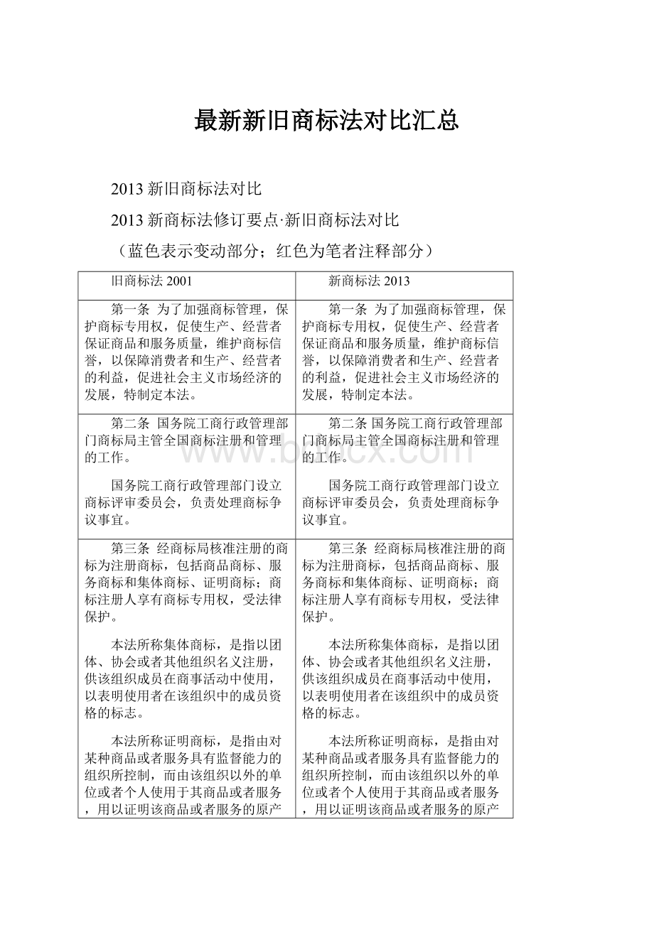 最新新旧商标法对比汇总.docx_第1页