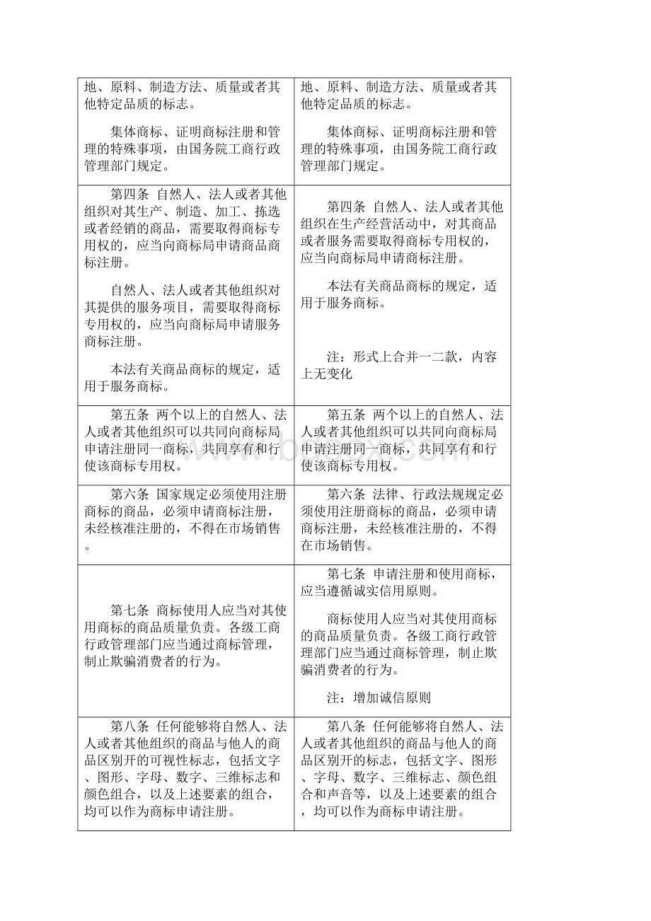 最新新旧商标法对比汇总.docx_第2页