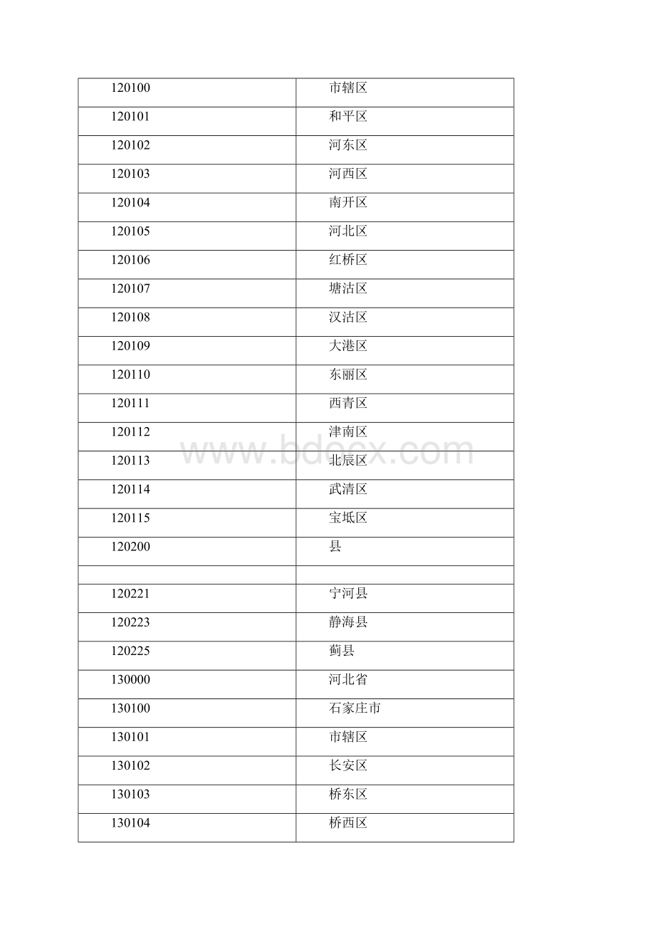 身份证号码前6位与地区对照表.docx_第2页