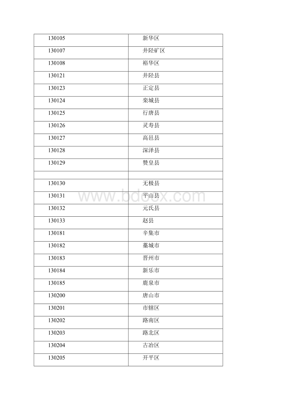 身份证号码前6位与地区对照表.docx_第3页