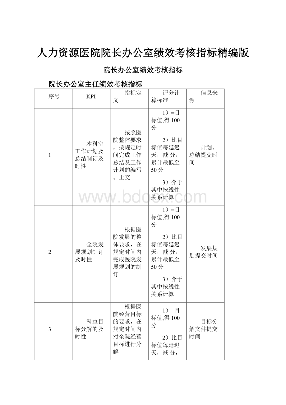 人力资源医院院长办公室绩效考核指标精编版.docx_第1页