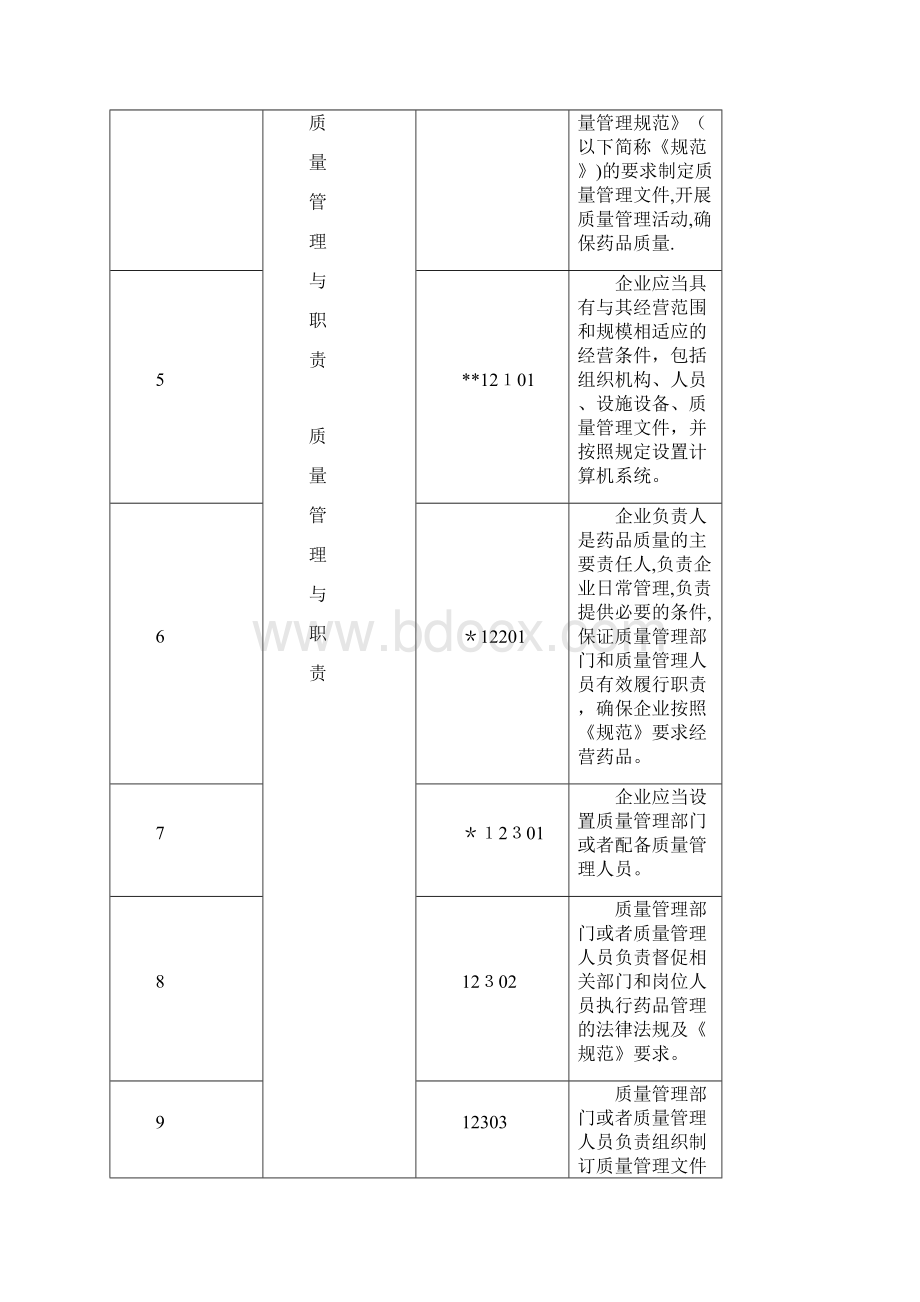 新版药品经营质量管理规范现场检查指导原则.docx_第3页