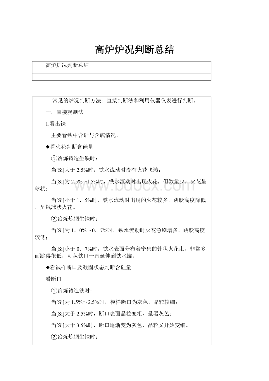 高炉炉况判断总结.docx