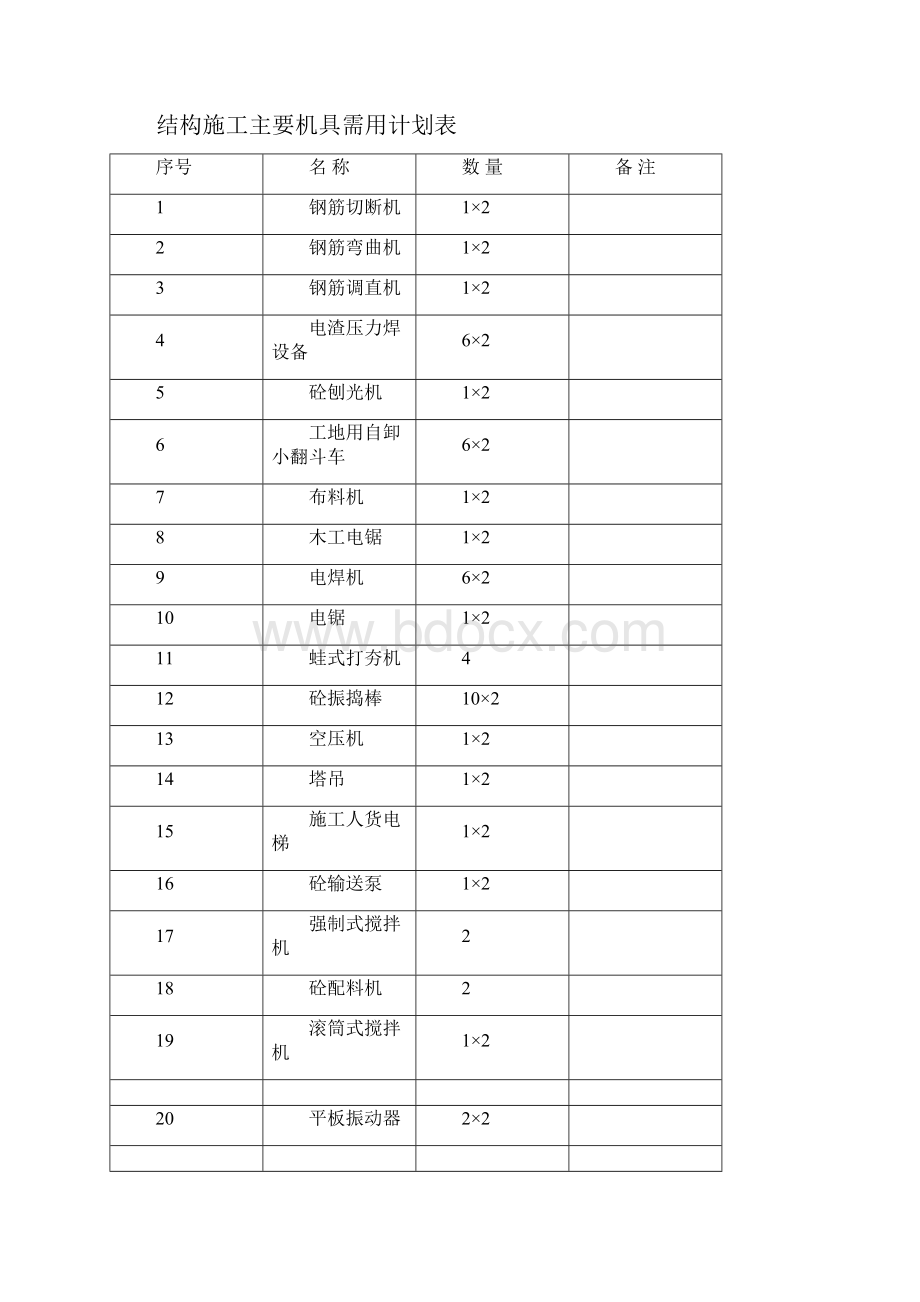 最新呼和浩特铁路局高层住宅工程施工组织设计方案.docx_第3页