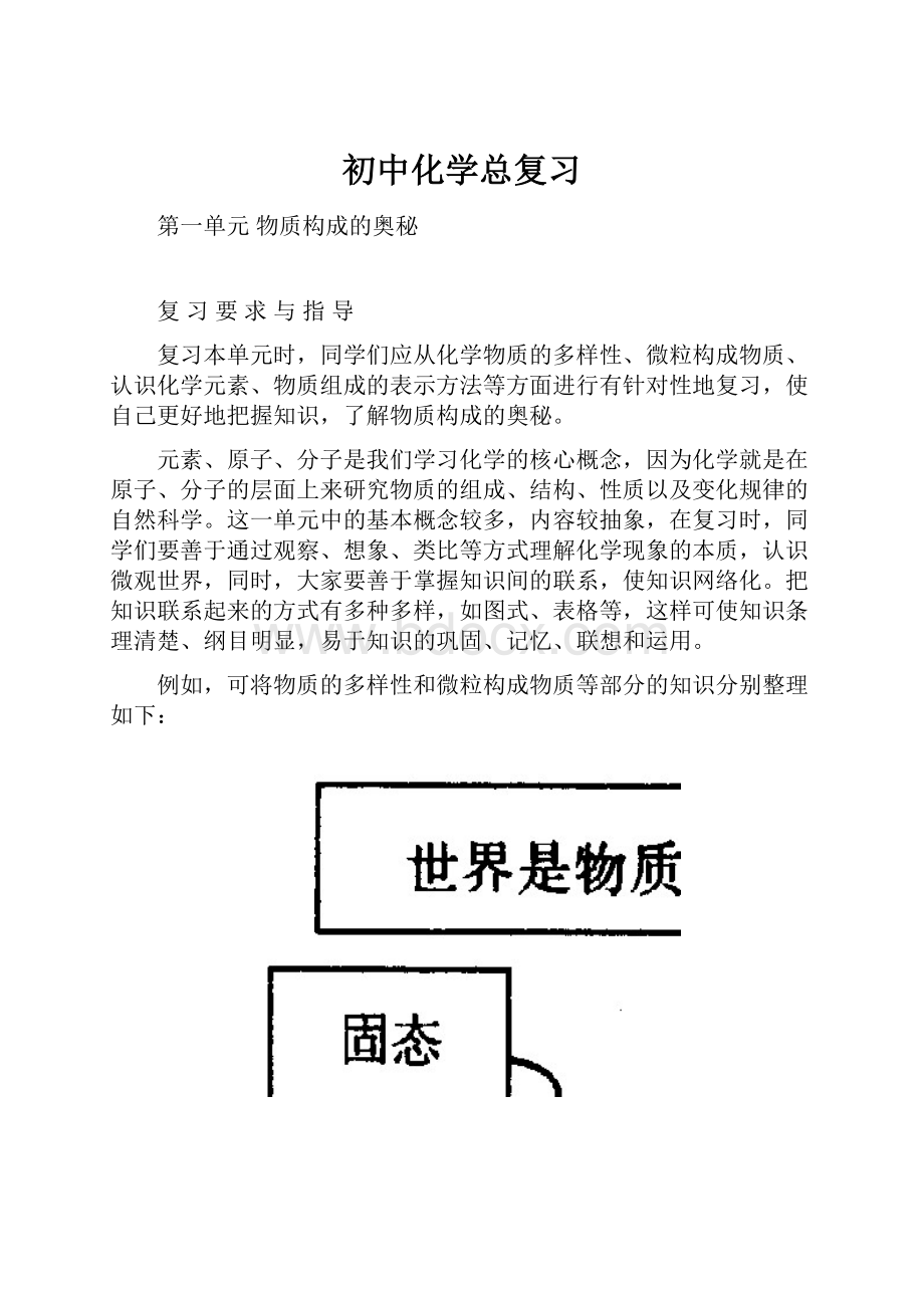 初中化学总复习.docx_第1页