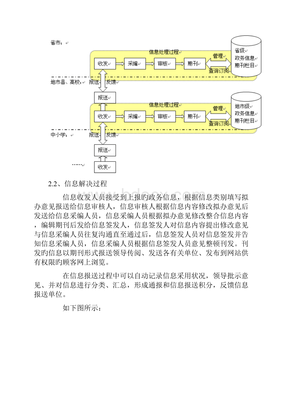 电子政务信息报送系统实施方案.docx_第2页