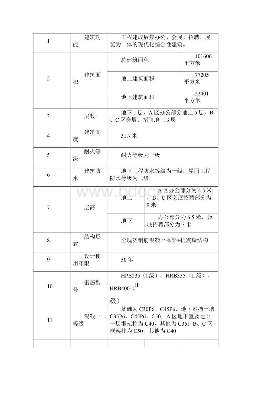 整理绿色施工施工组织设计.docx_第3页