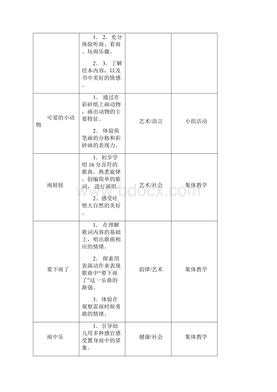 《下雨了》园本课程主题活动5周.docx_第2页