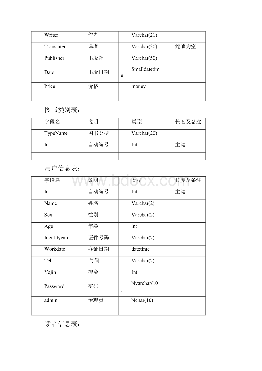 java项目开发实例图书信息管理系统开发文档及源码.docx_第2页